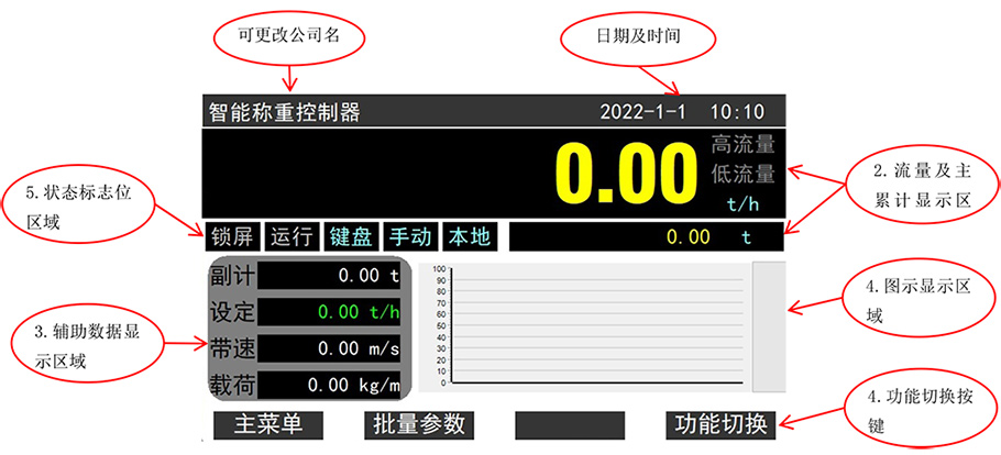 wsd1000皮带秤仪表主界面